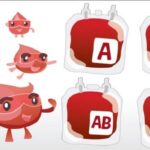 Kenali Arti Golongan Darah dan Rhesus Anda